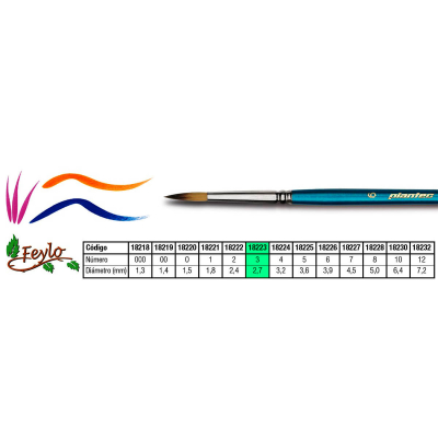 Pincel Plantec  Redondo Fibra Sintetica Fume 3