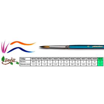 Pincel Plantec  Redondo Fibra Sintetica Fume 12
