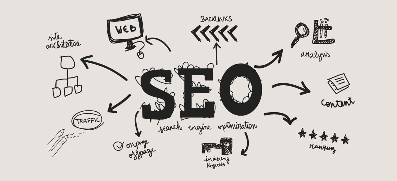 Posicionamiento Web - Posicionamiento en buscadores